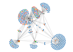 Demo Facebook pages 'likes graph' image